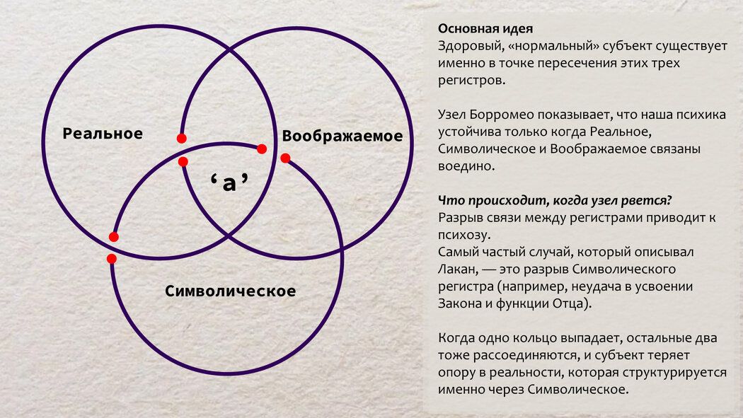 ���������� ��������� � ������� ������: ������������� ���� ��������� ����������