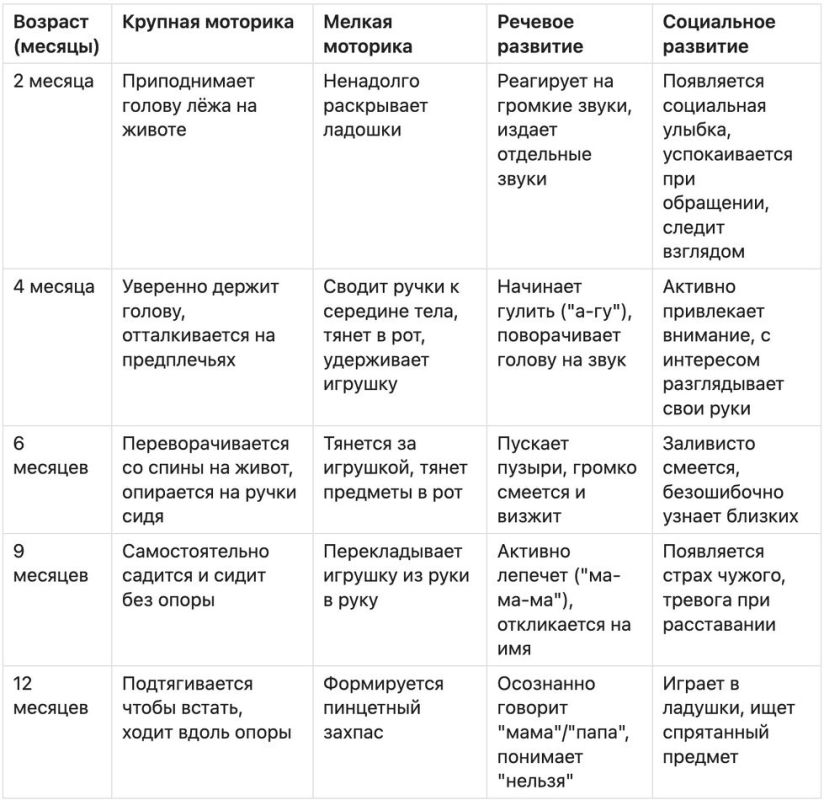 �������� ����� �������� �����: ��� ������ ����� ��������