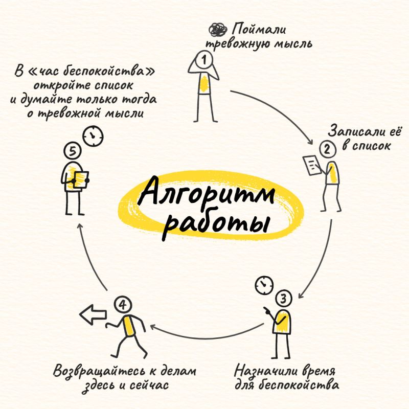 ����������� �������������� �����������: ������� ���� � �����������