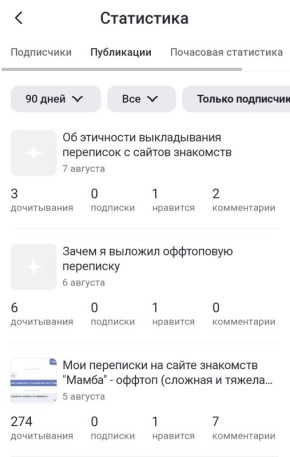 Что интересно знать о популярных статьях на сайтах знакомств