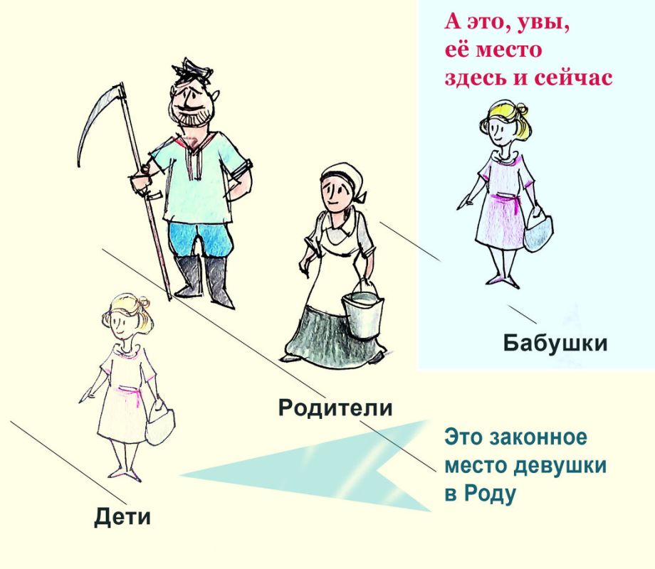 Как родовые отношения влияют на нашу душу