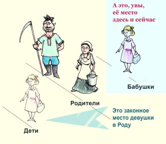 ��� ������� ��������� ������ �� ���� ����