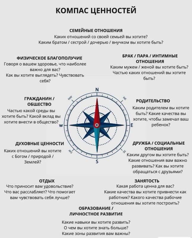 ��� compass ��������� �������� �������� �����