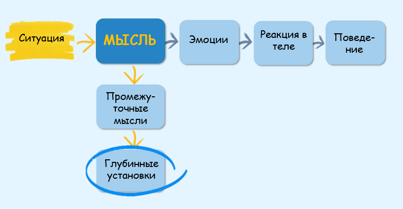 Непознанные истоки: как глубинные установки формируют нашу жизнь