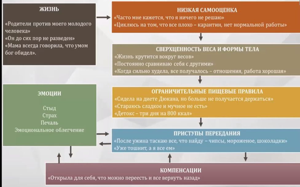 ����� ��� ���������� ������: ������ �� ���������