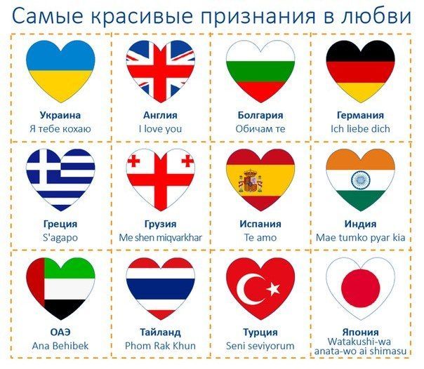 Как объяснить любовь на разных языках: удивительные фразы со всего мира