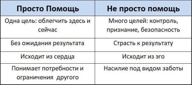 ������� ����: ��� ������ ����� ����� ��������