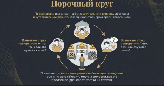 Как панические атаки создают замкнутый круг страха