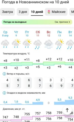 Май на горизонте: как погода играет с нашими эмоциями