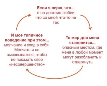 Как незаметные установки препятствуют вашим отношениям