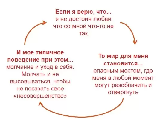 Как незаметные установки препятствуют вашим отношениям