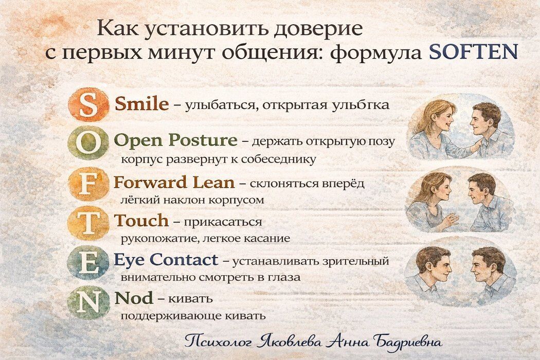 ��� �������� ������� � ������� ������������ ��������