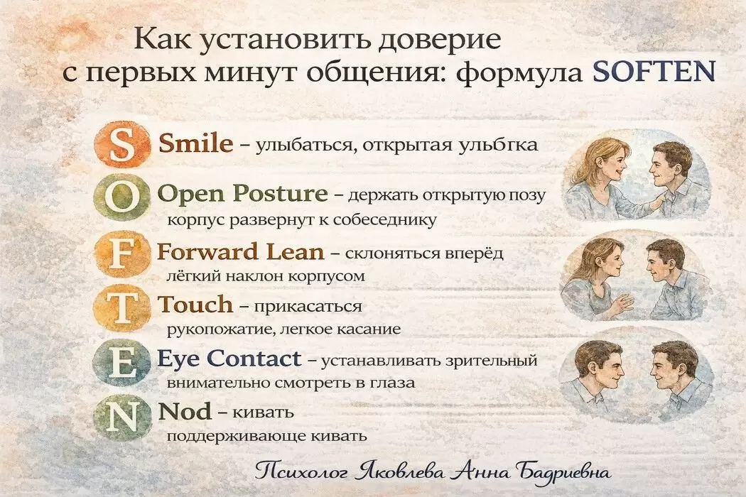 Как наладить доверие с помощью невербальных сигналов