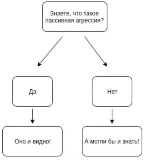 ��������� ��������: ��� ������� ������ ������ �� �������� �����